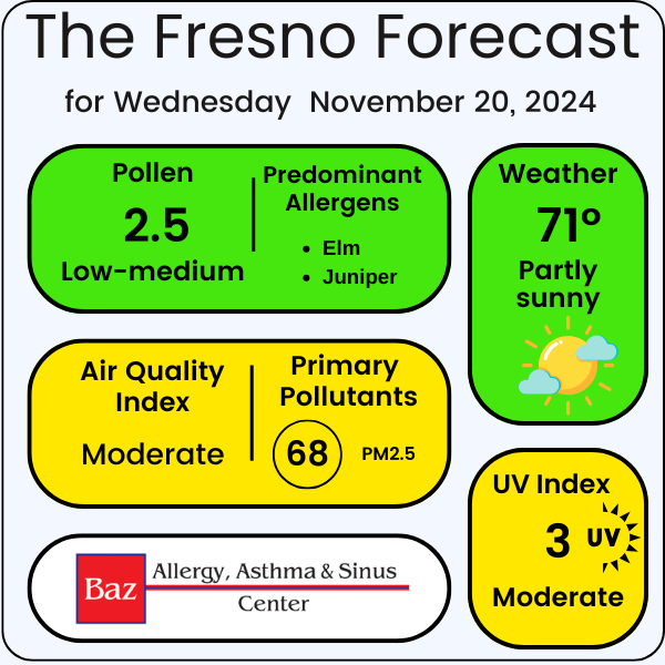 Fresno air forecast