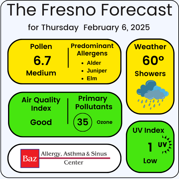 Fresno air quality forecast