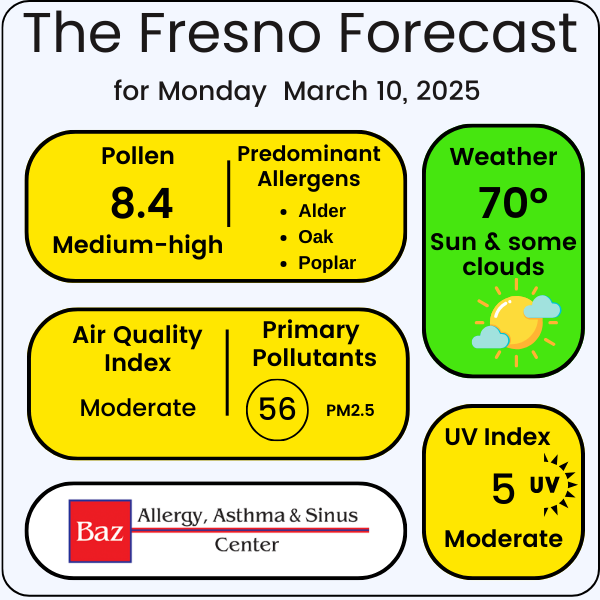 Fresno air quality forecast